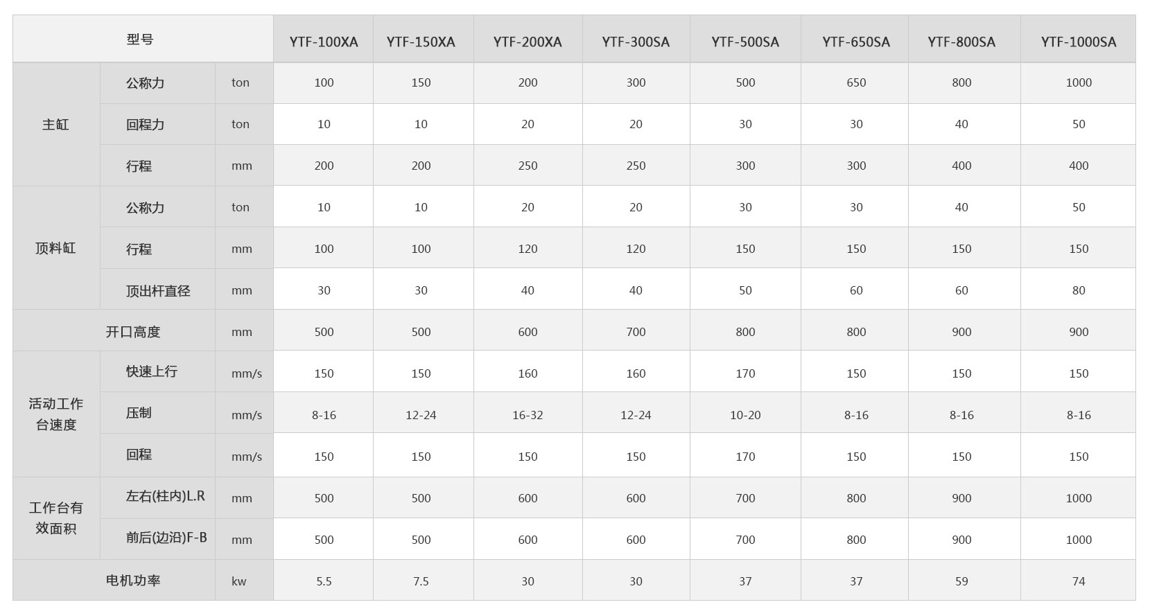 <a href='http://m.rdbmf.com/ytf/' target='_blank'><u>冷擠壓成型機(jī)</u></a>技術(shù)參數(shù)